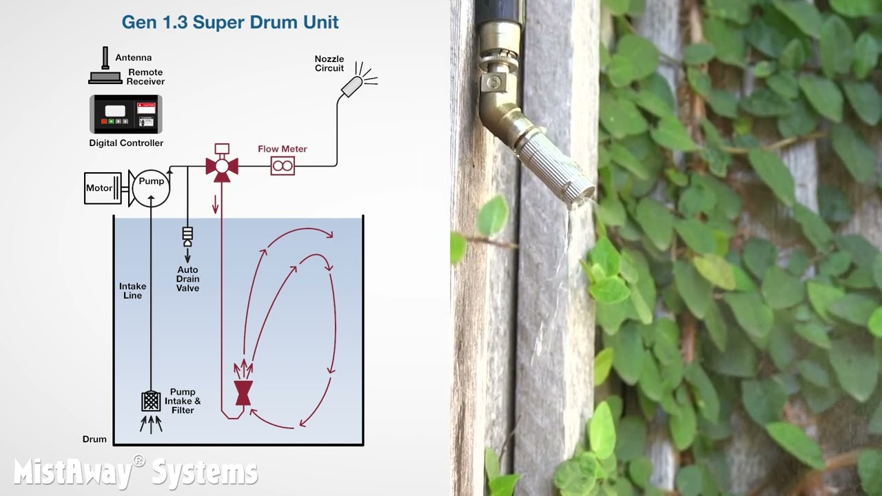 Selecting a Misting Unit - MistAway DIY