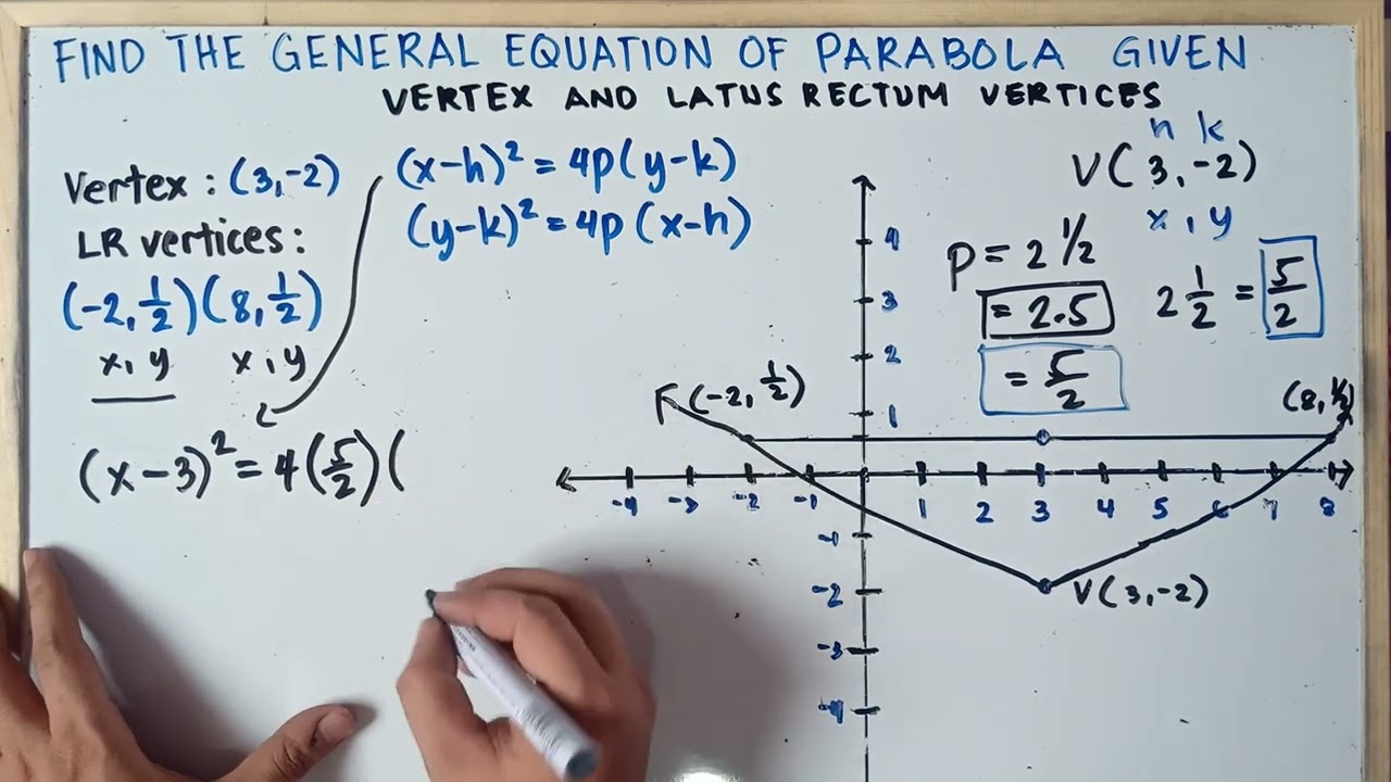 Finding the General Equation of Parabola Given Vertex and LR Vertices | Step by Step Explanation |