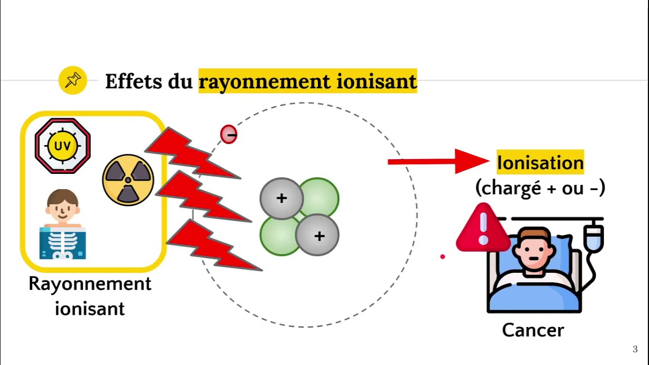 Le rayonnement ionisant ⚡️