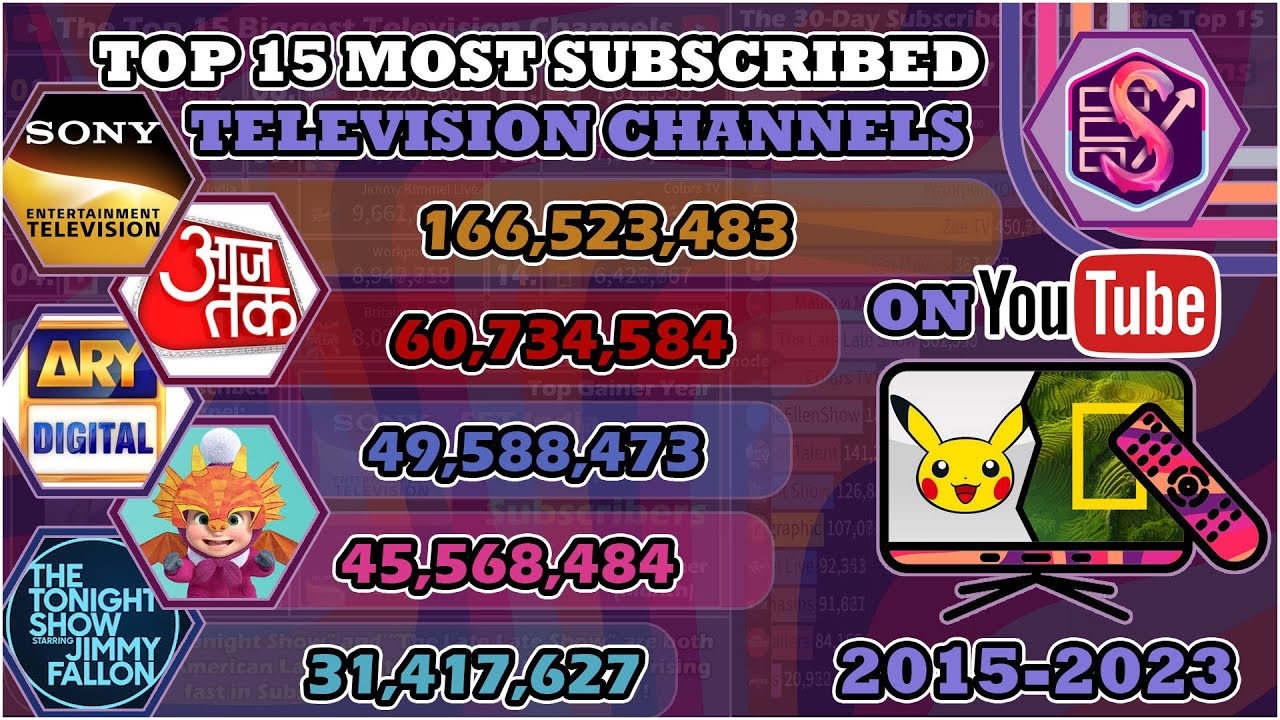 The Top 15 Most Subscribed Television Channels on YouTube! (2015-2023)