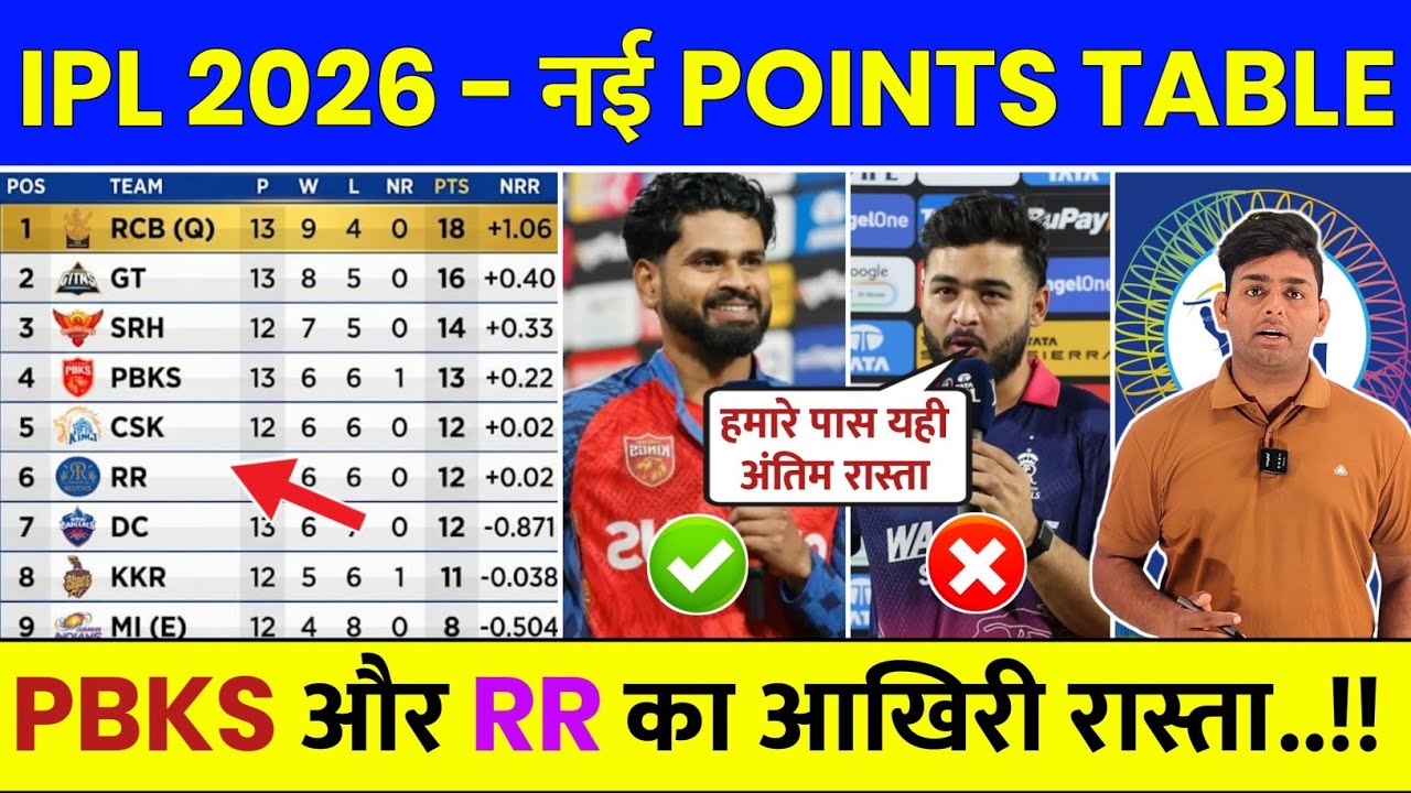 IPL Points Table 2026 After DC vs RR Match | IPL 2026 Points Table Today | Aaj Ki IPL Points Table