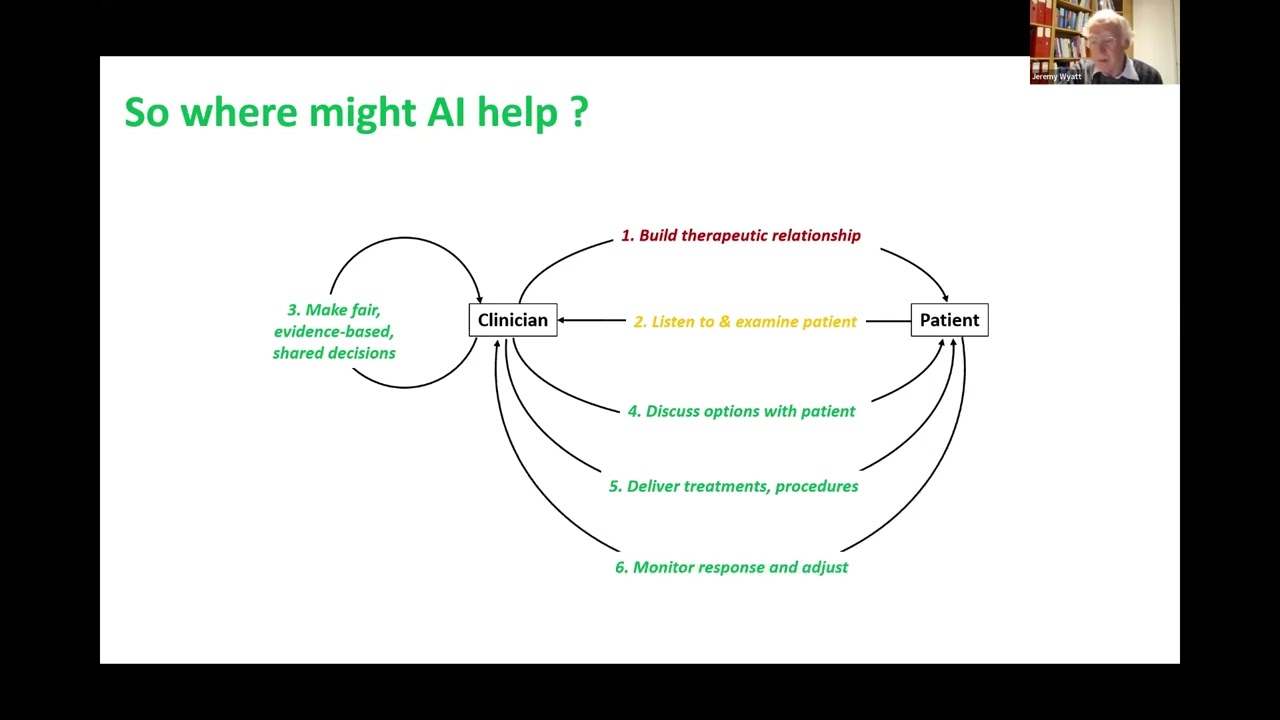 Jeremy Wyatt - HINF Seminar Series - A Clinical Perspective On Healthcare AI