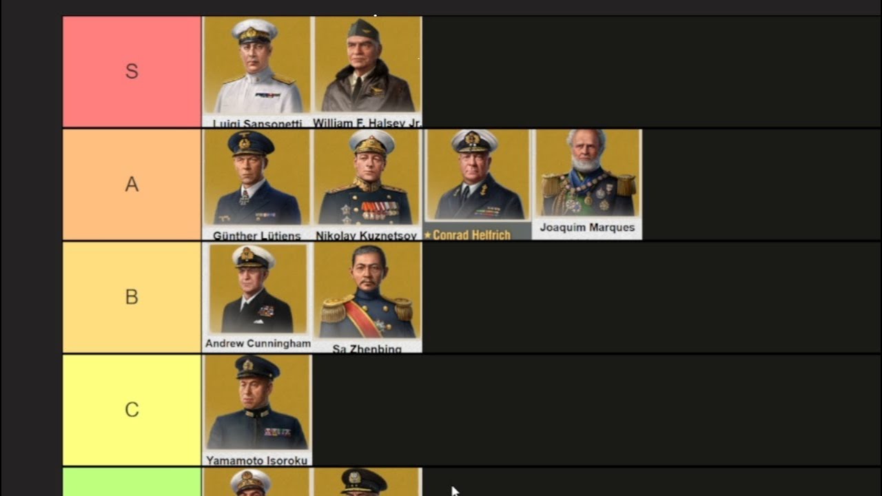 A World of Warships Tierlist: Commanders