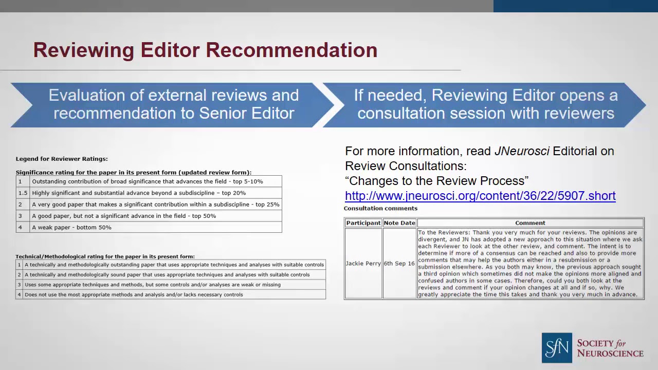Journal of Neuroscience: The Review Process