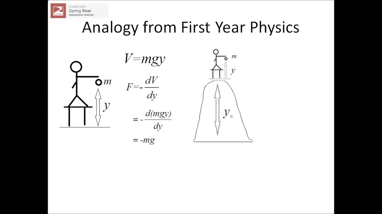 Gauge Invariance For Dummies