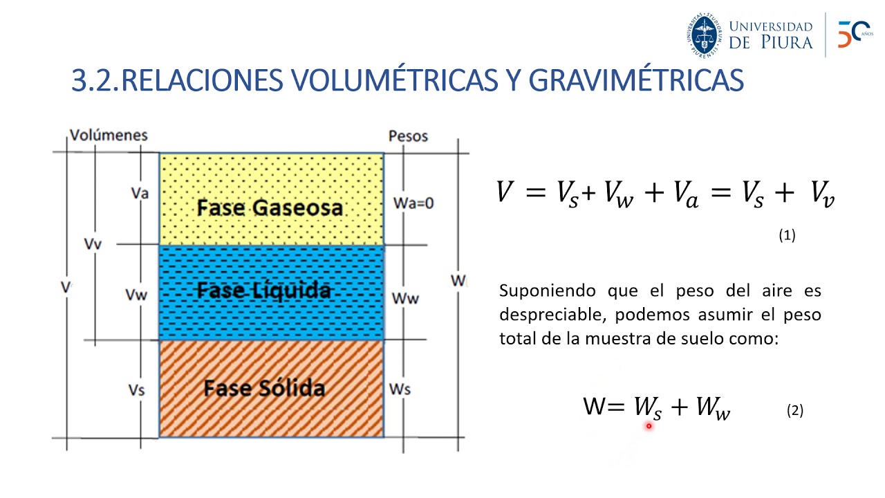 Propiedades físicas del suelo
