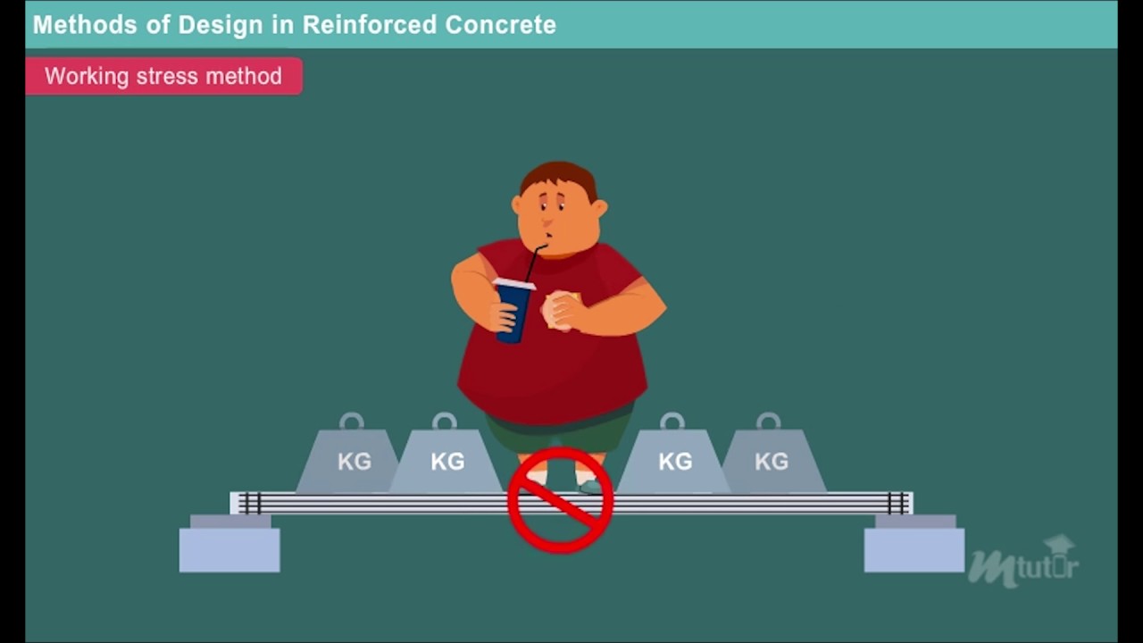 Methods of Design in Reinforced Concrete [Year - 3]