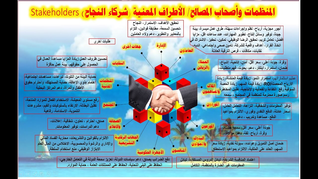 من هم اصحاب المصالح او الاطراف المعنية او شركاء النجاح