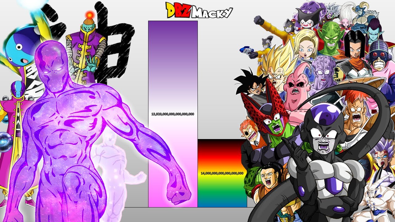 Zeno VS All Villains POWER LEVELS Over The Years All Forms (DB/DBZ/DBGT/DBS/Daima and More!)