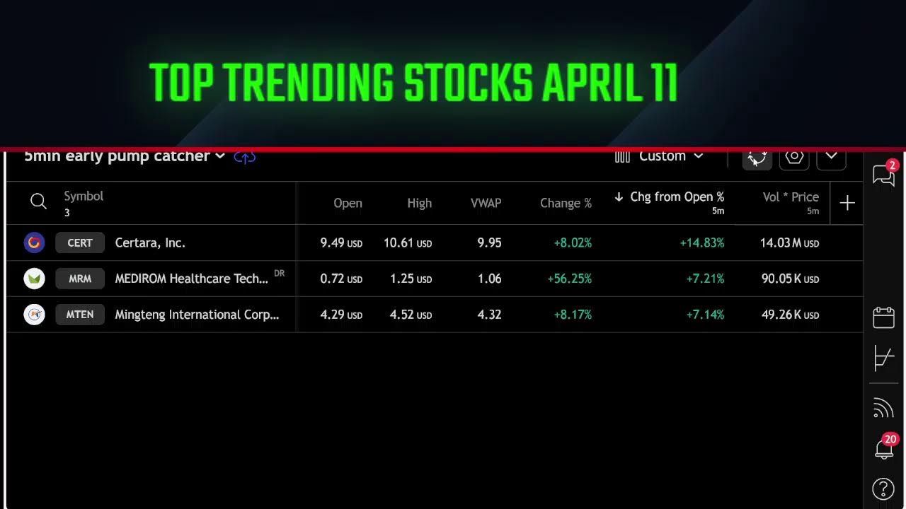 Cleanest trending small and large cap stocks for day trading