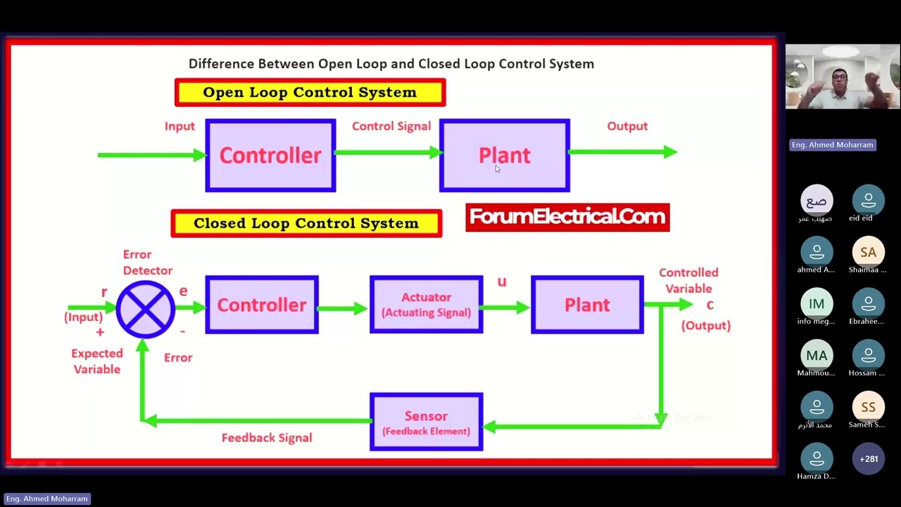 PLC