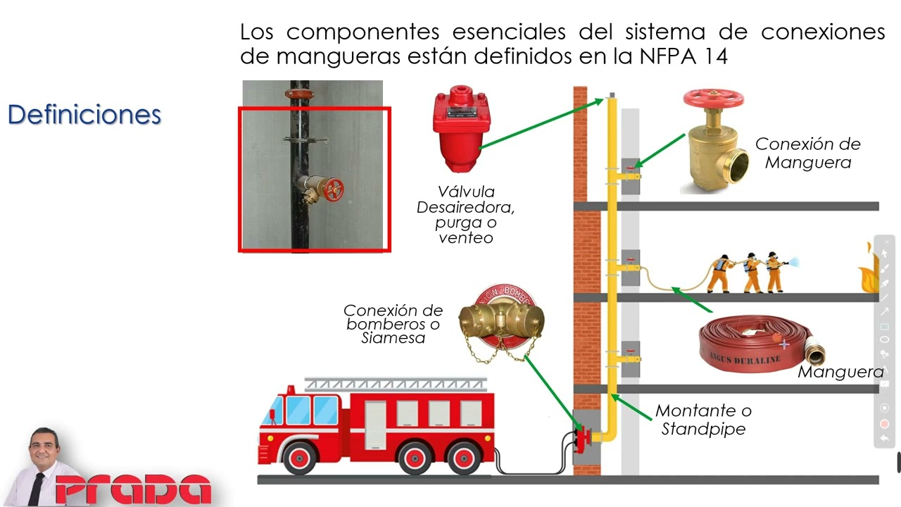 SISTEMAS DE CONEXIONES DE MANGUERAS   PARTE 1