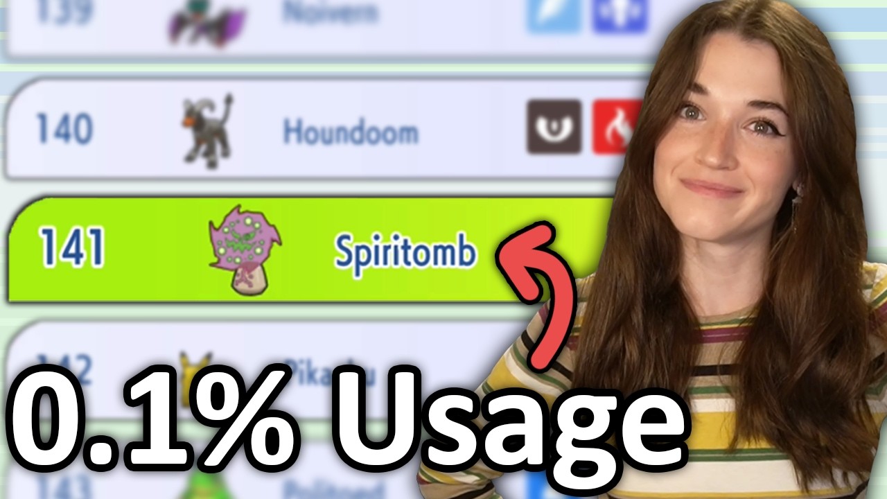 Can a VGC Beginner take a Non-Meta Pokemon to Masterball Tier?