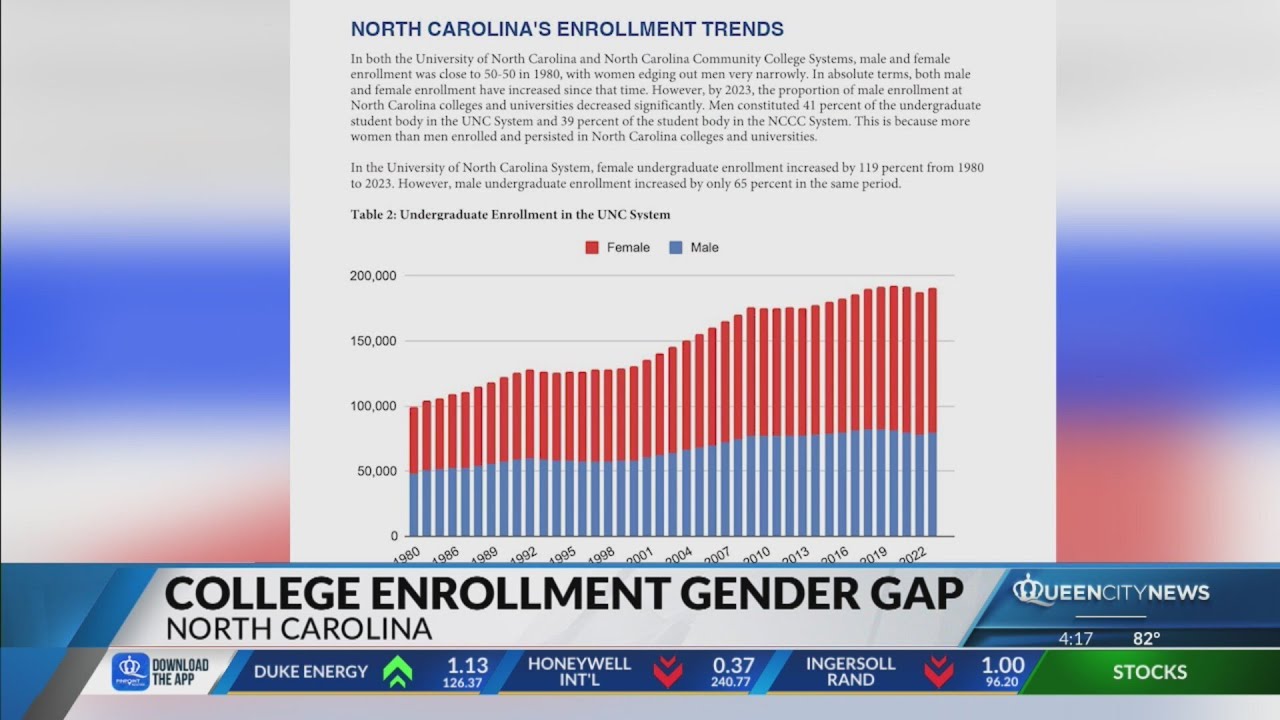 New report shows gender gap in NC college enrollment