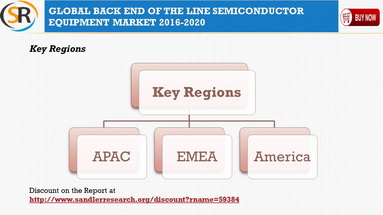 Back End of the Line Semiconductor Equipment Market Key Vendors Research Report to 2020
