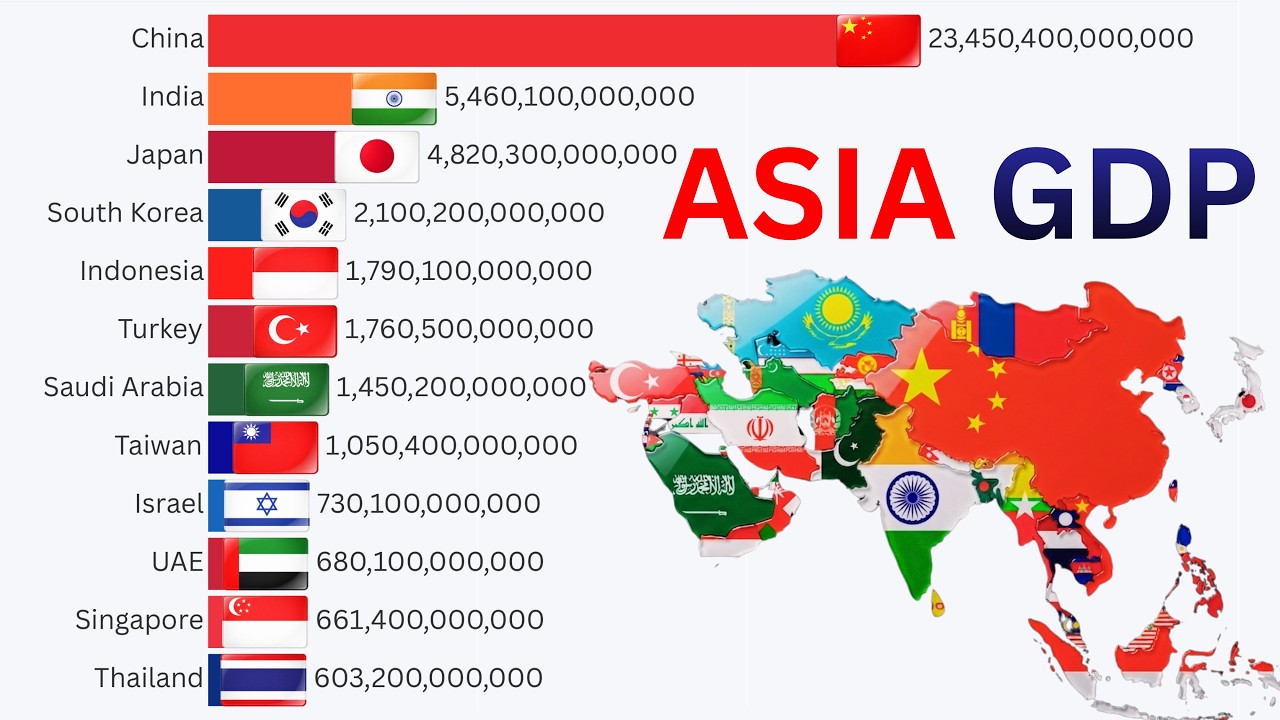 Fastest Growing Economies in Asia (1960 - 2035)