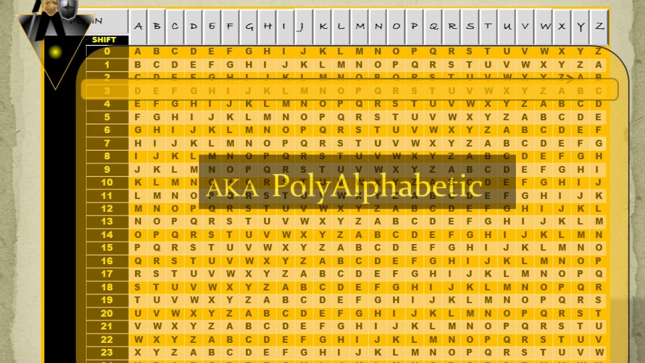 Basics III .. Provably PreComputer Secure Encryption