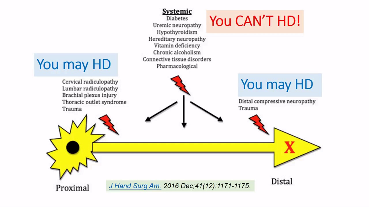 《USG Pain Hydrodissections》 Part 2: Not Just One