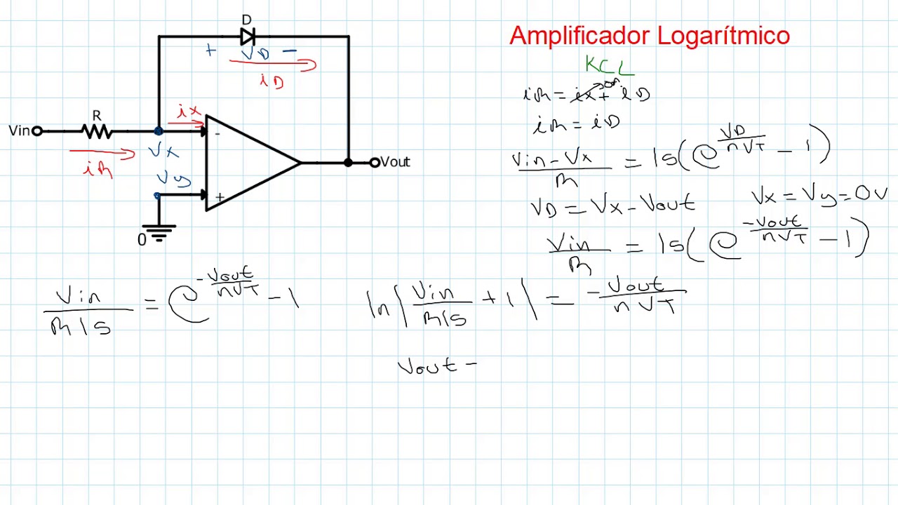 Análisis de un Amplificador Logarítmico