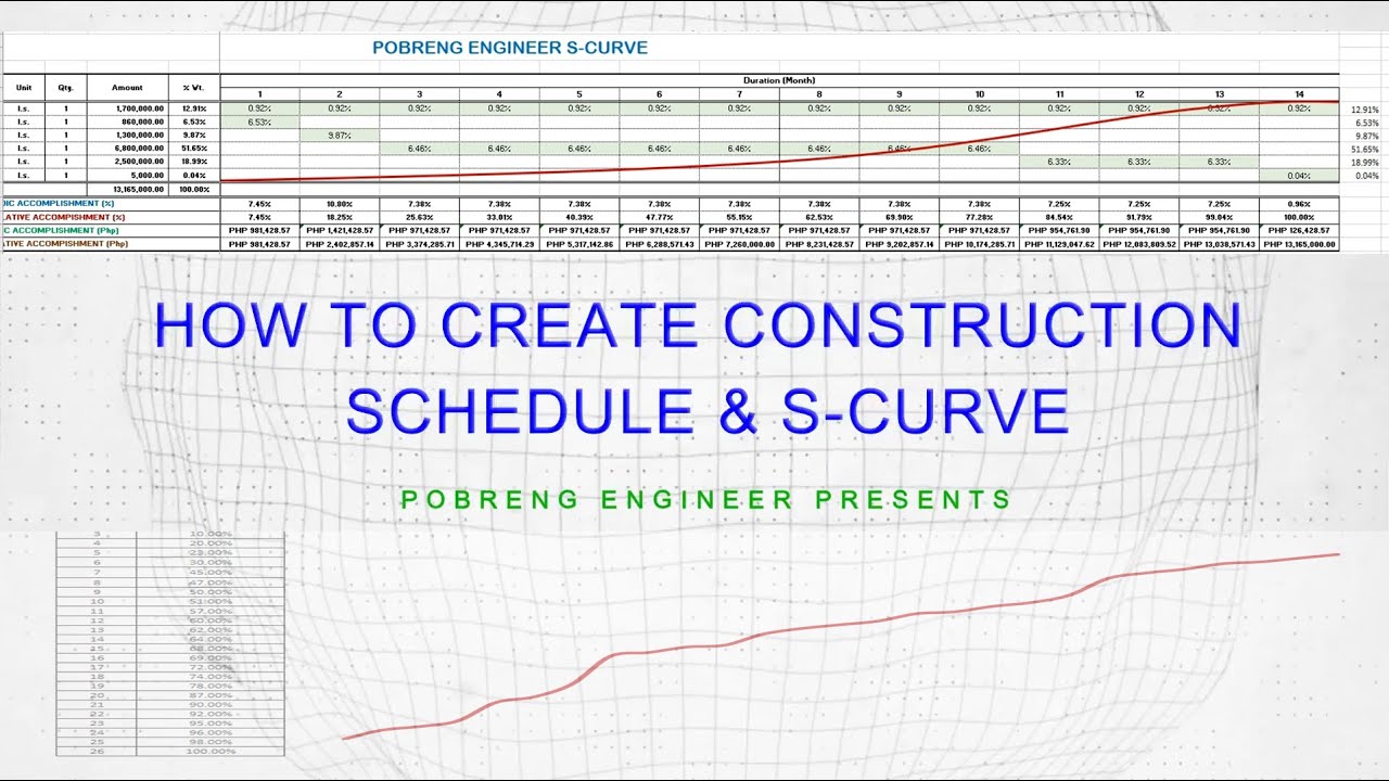 CONSTRUCTION SCHEDULE & S-CURVE EXAMPLE