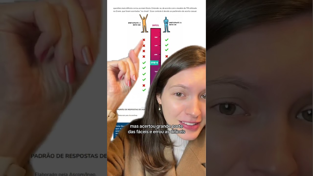 Deixar em branco ou chutar no ENEM