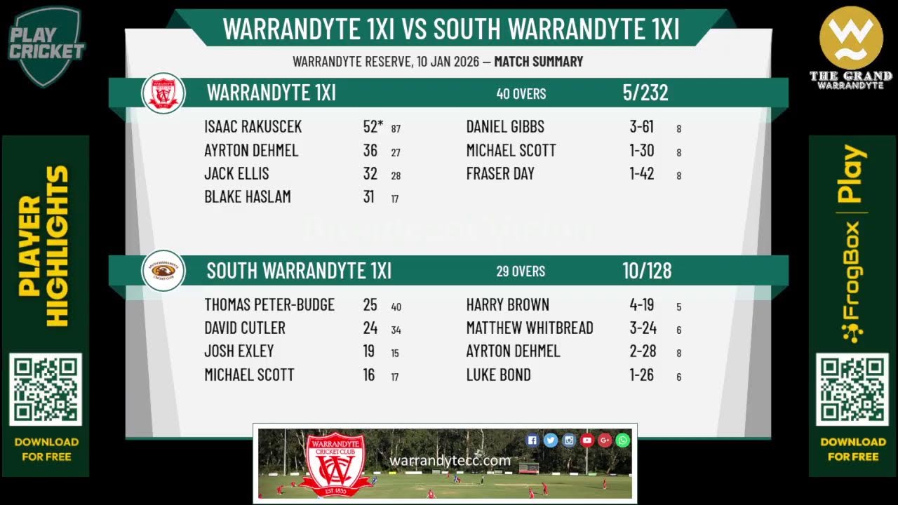 Warrandyte 1XI v South Warrandyte 1XI