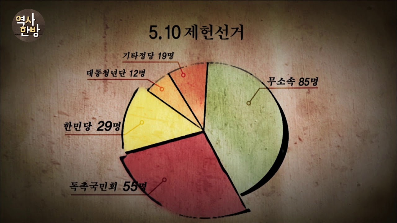 영상한국사 I 011 5.10 총선거와 대한민국정부 수립