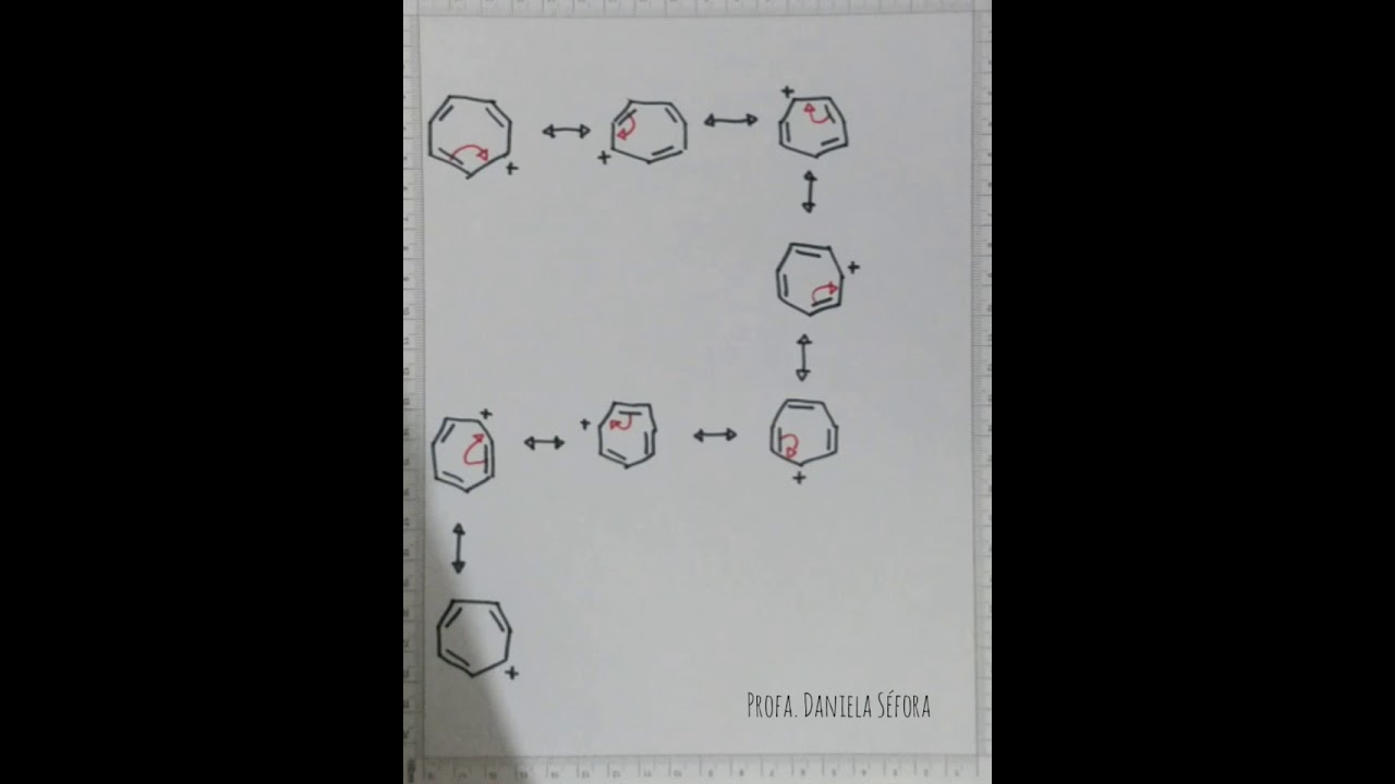 Complementar Aula n. 15 Parte II - Estruturas de ressonância do cátion cicloeptatrienila