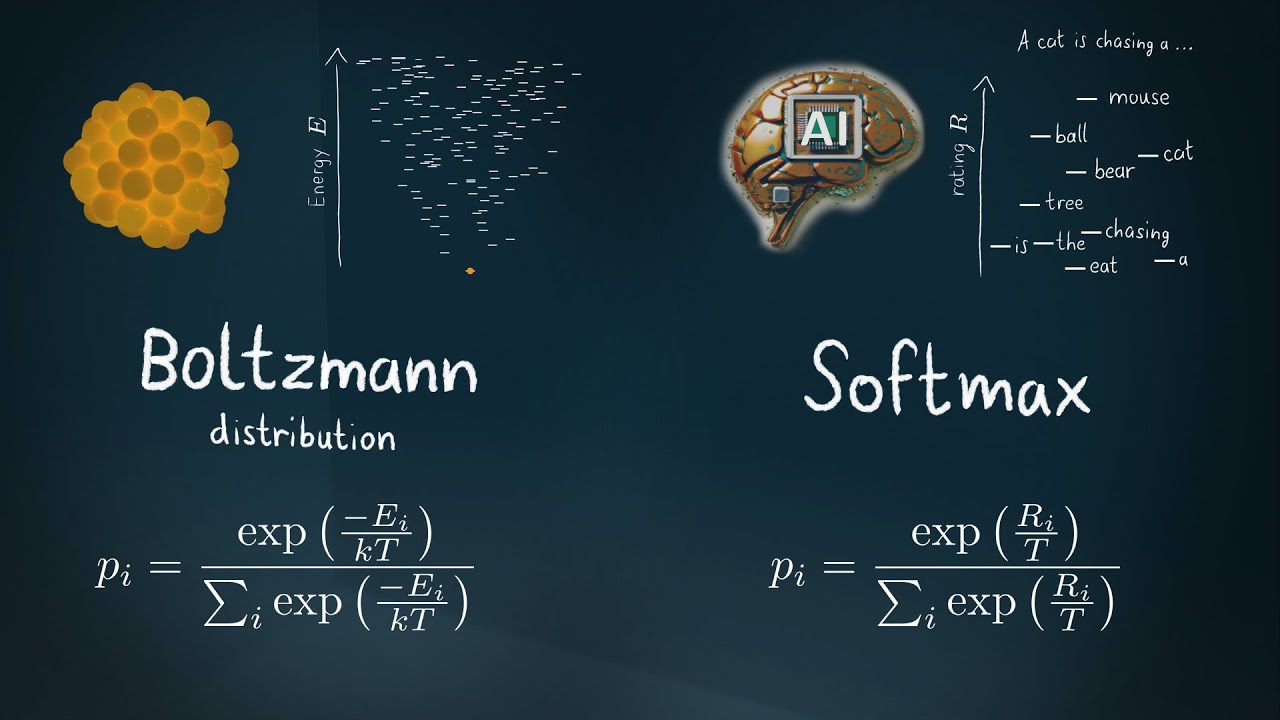 Softmax - Какова температура ИИ?
