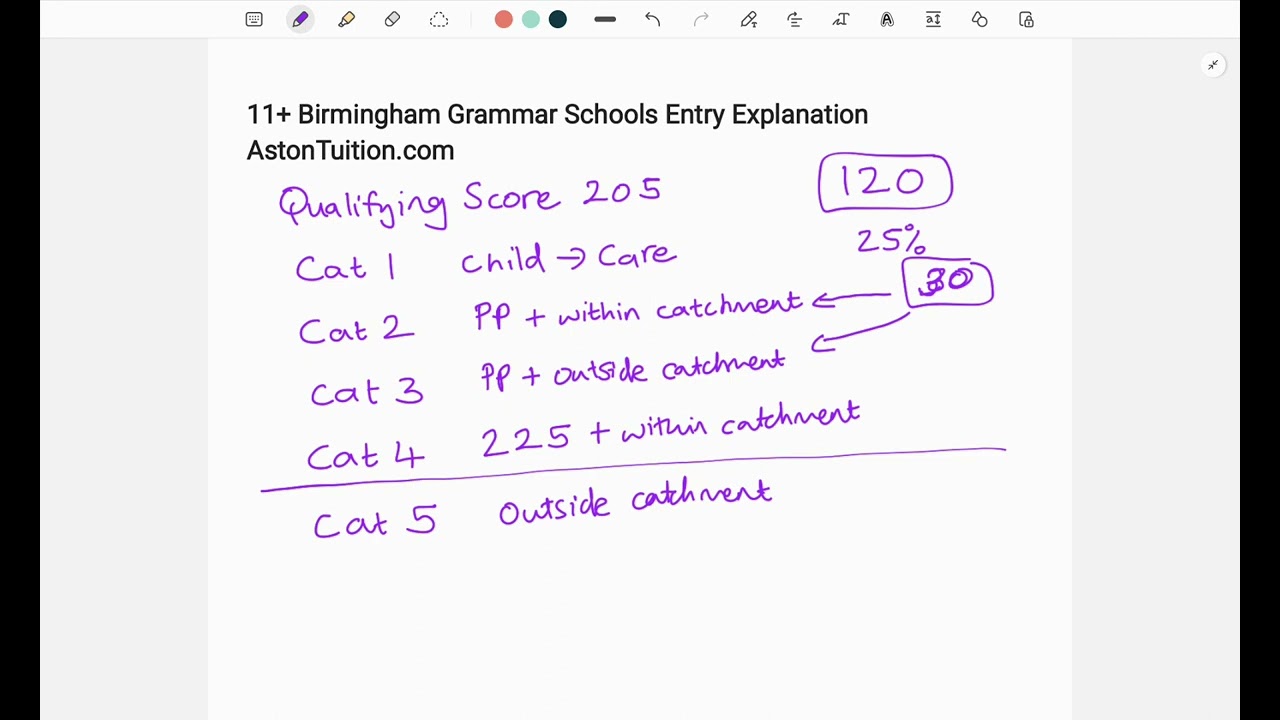 11+ Birmingham Grammar Schools Entrance Criteria