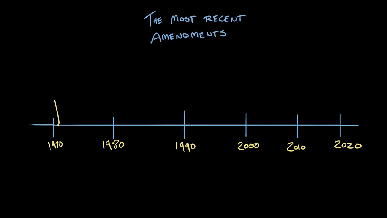 Article V of the Constitution | National Constitution Center | Khan Academy