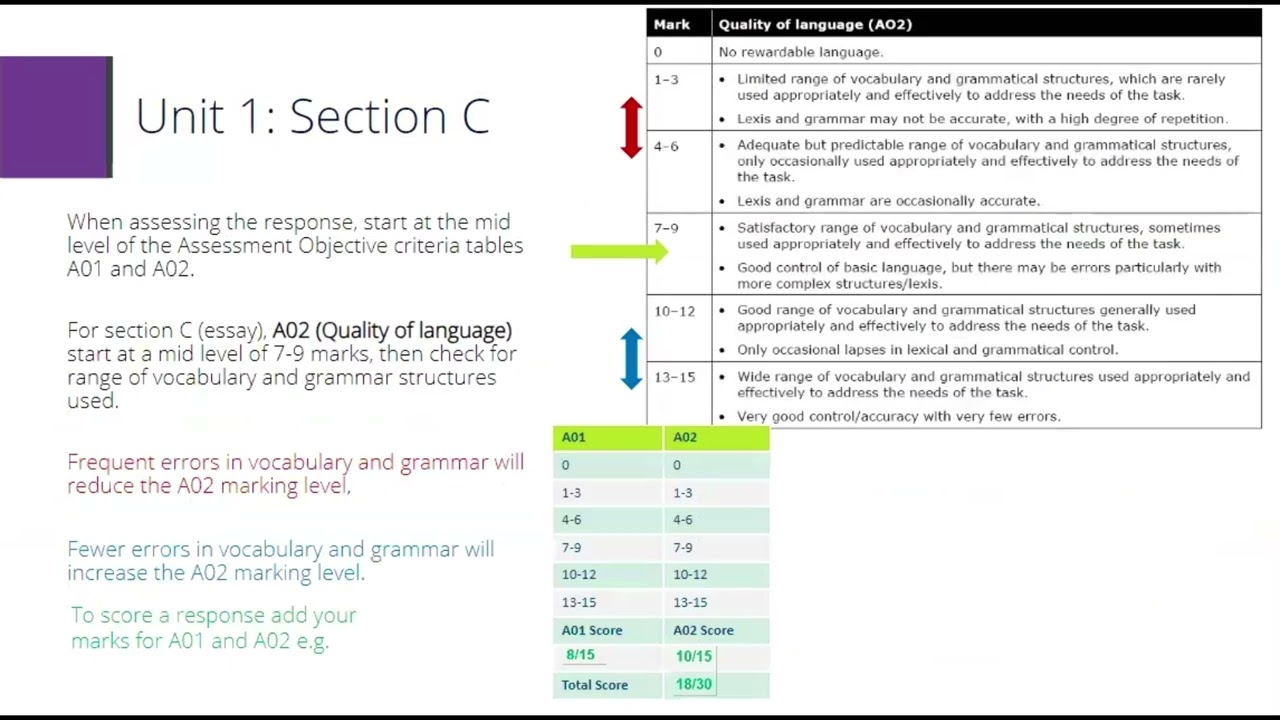 Pearson Edexcel International A Level Arabic: Welcome to Pearson (Module 2)