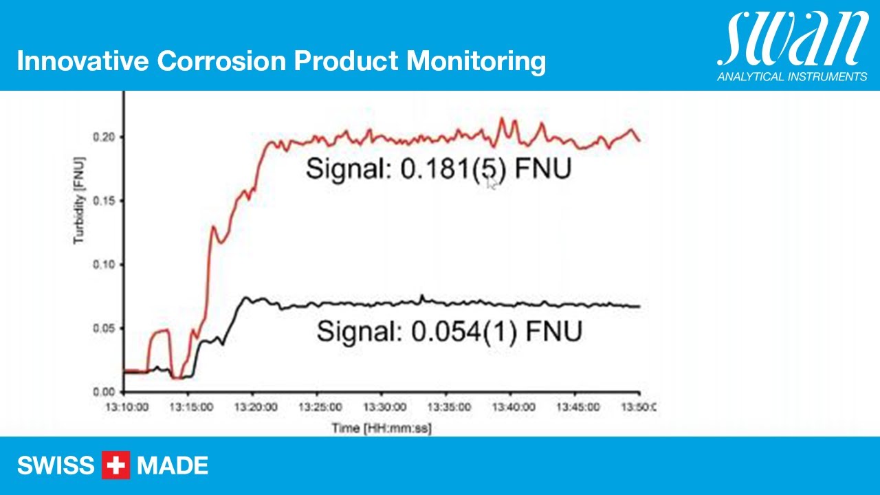 Swan – Innovative Corrosion Product Monitoring – Faster Start-ups and Real Time Trending