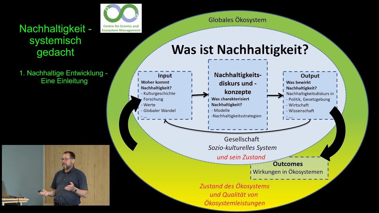 Nachhaltigkeit systemisch gedacht - 1. Nachhaltige Entwicklung - Eine Einleitung