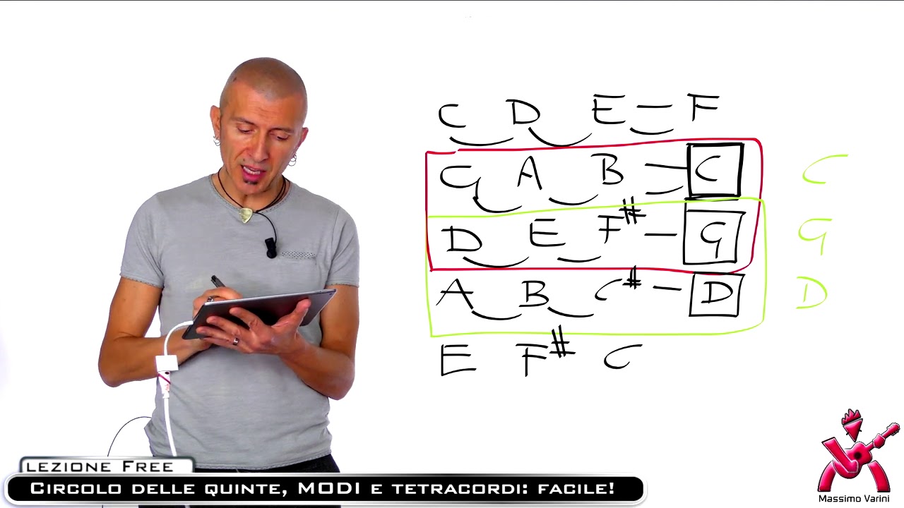 Circolo delle quinte, Modi e Tetracordi - lezione fondamentale - Massimo Varini