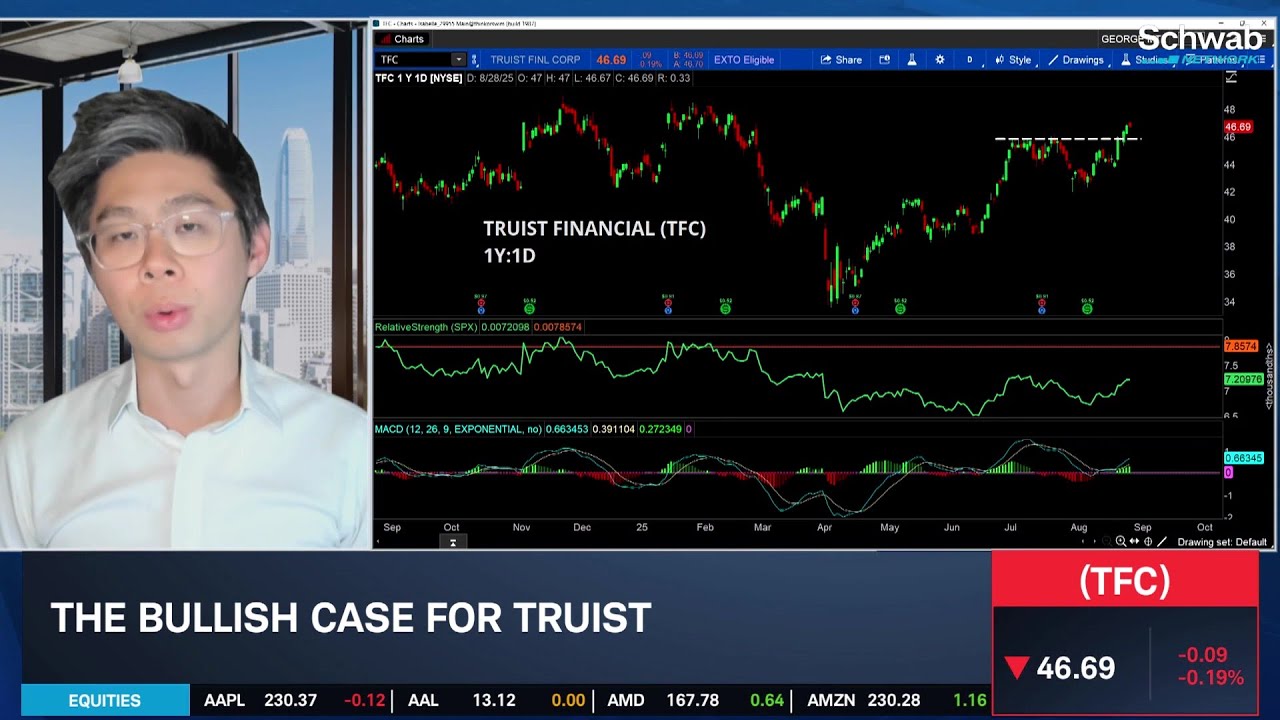 Tony Zhang’s Bullish Case for Regional Banks