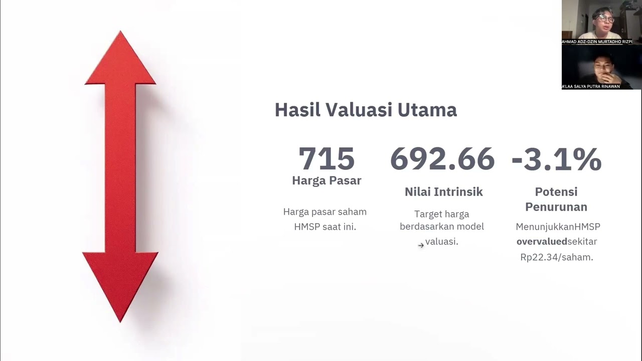 Laporan Hasil Valuasi PT. HMSP