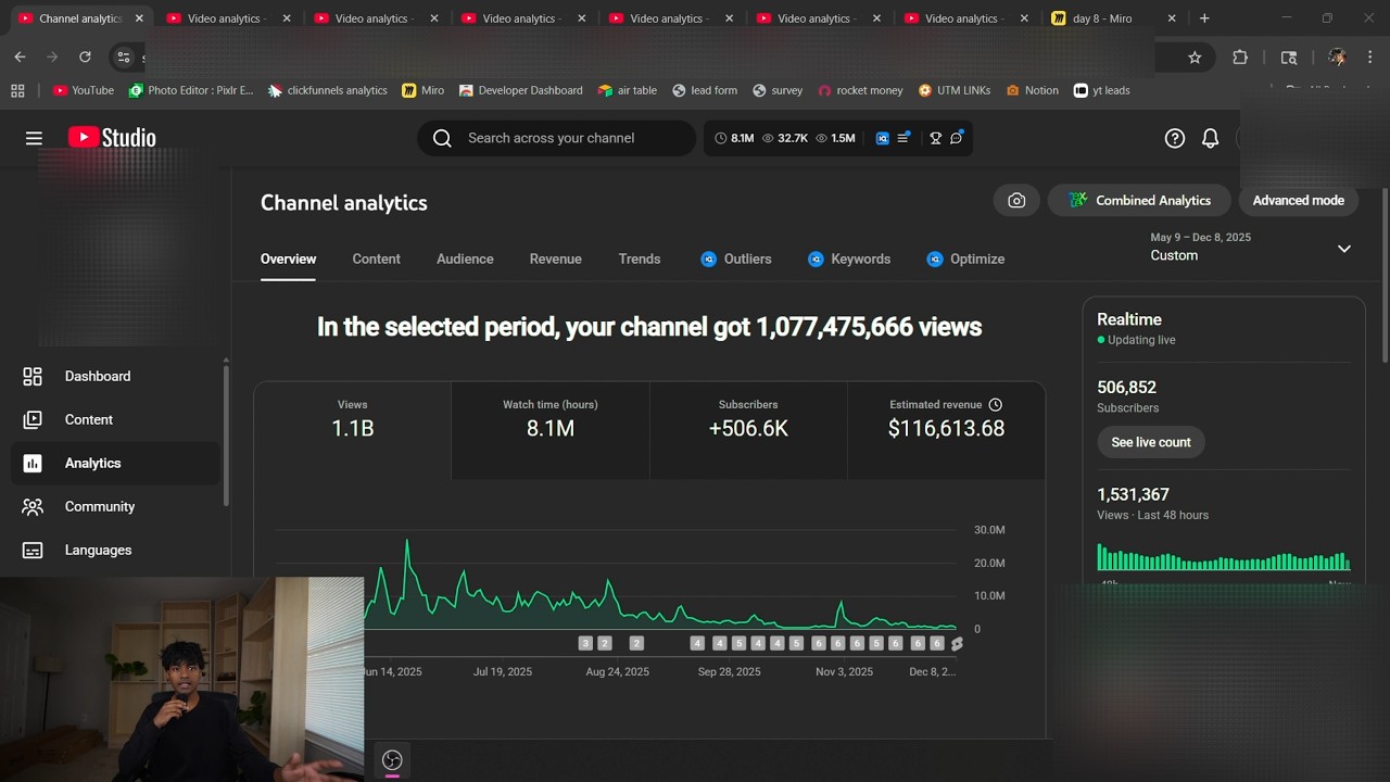Как я придумываю идеи для видео, которые набирают 1 миллиард просмотров в месяц