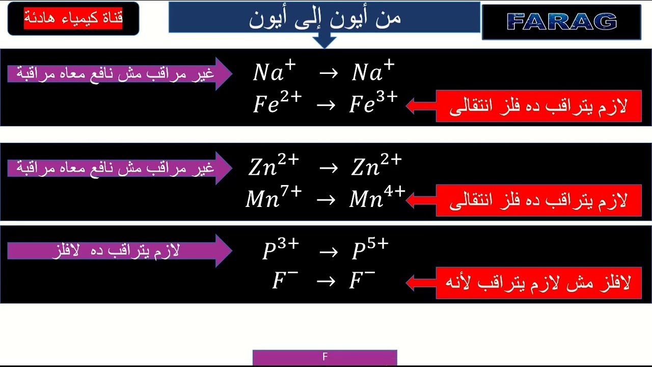 الباب الثالث لايوجد أكسدة واختزال  العناصر الممثلة 2 ثانوى 2025/2026 ترم أول جديد