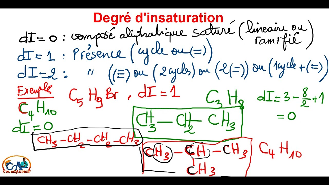 7. NOMENCLATURE | Chimie organique: Signification de degré d'insaturation