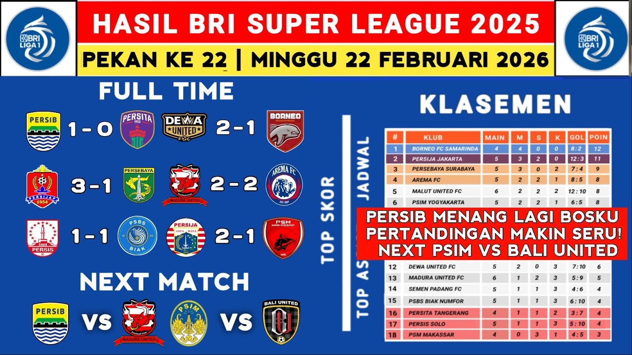 Hasil Liga 1 2025 - Persib vs Persita - Klasemen Liga 1 2025 Terbaru Hari Ini - Liga 1 Indonesia