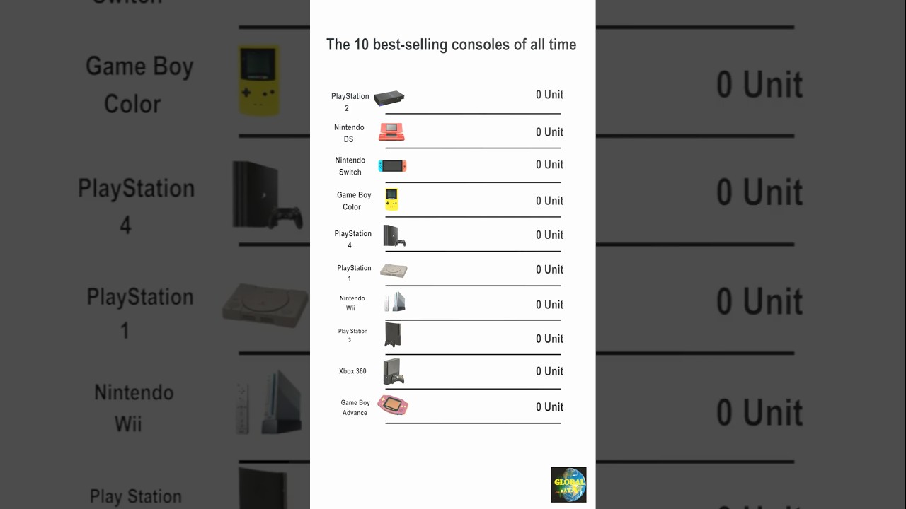 The Best-Selling Consoles Ever: The Ultimate Comparison