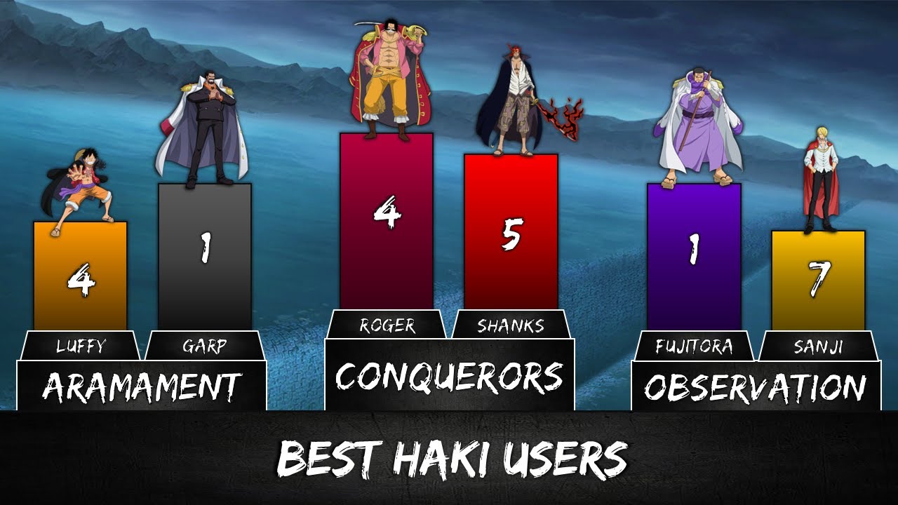 TOP 10 BEST HAKI USERS IN EVERY CATEGORY ( ARMAMENT, OBSERVATION AND CONQUERORS HAKI ) - ONE PIECE