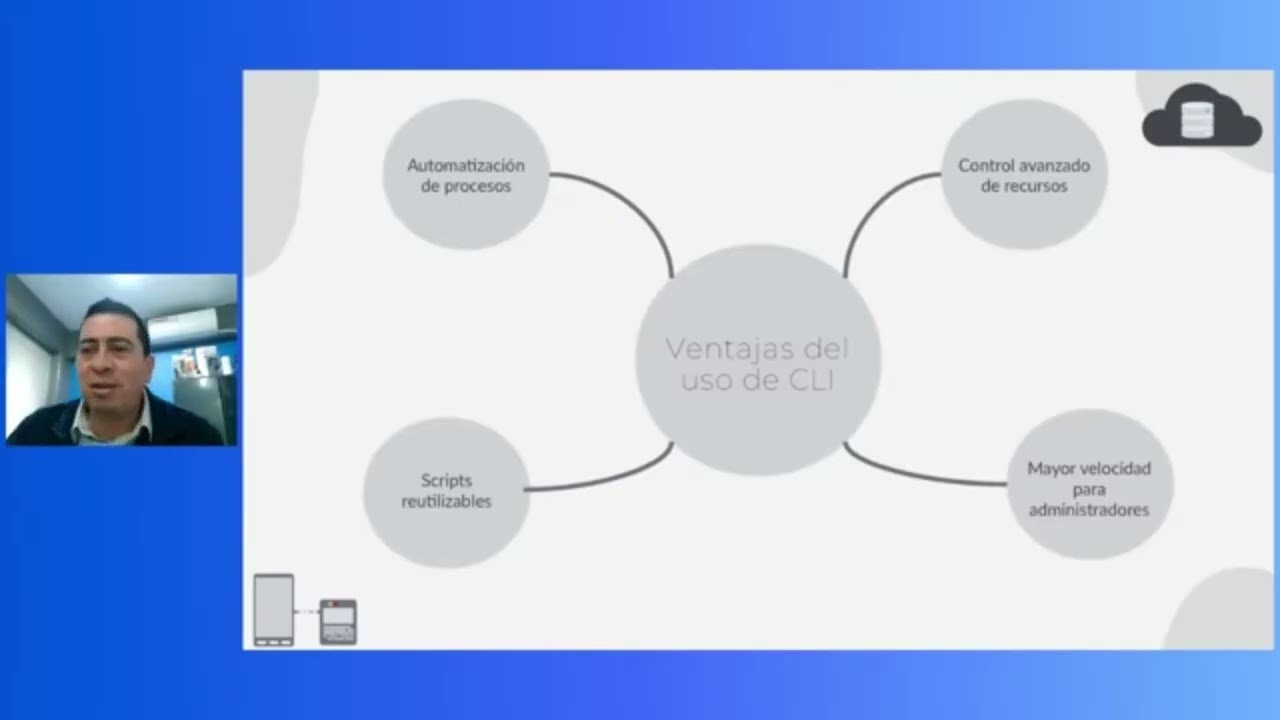 Fundamentos de Administración de Cloud