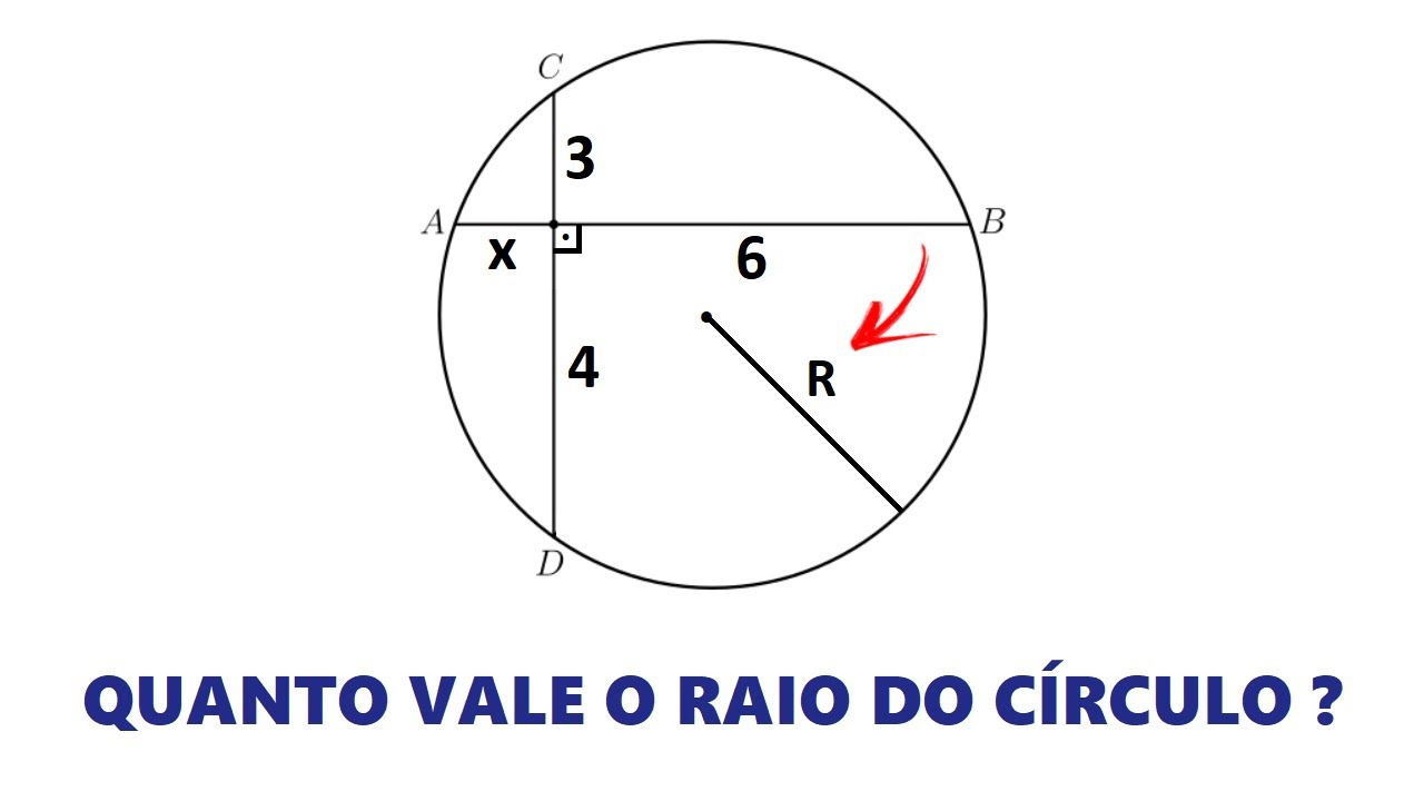 DESAFIO DO CÍRCULO - Teorema de Faure