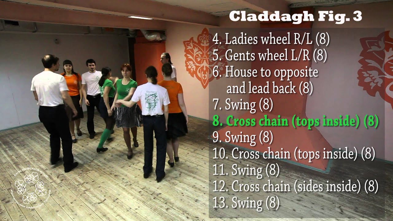 Claddagh set. Figure 3