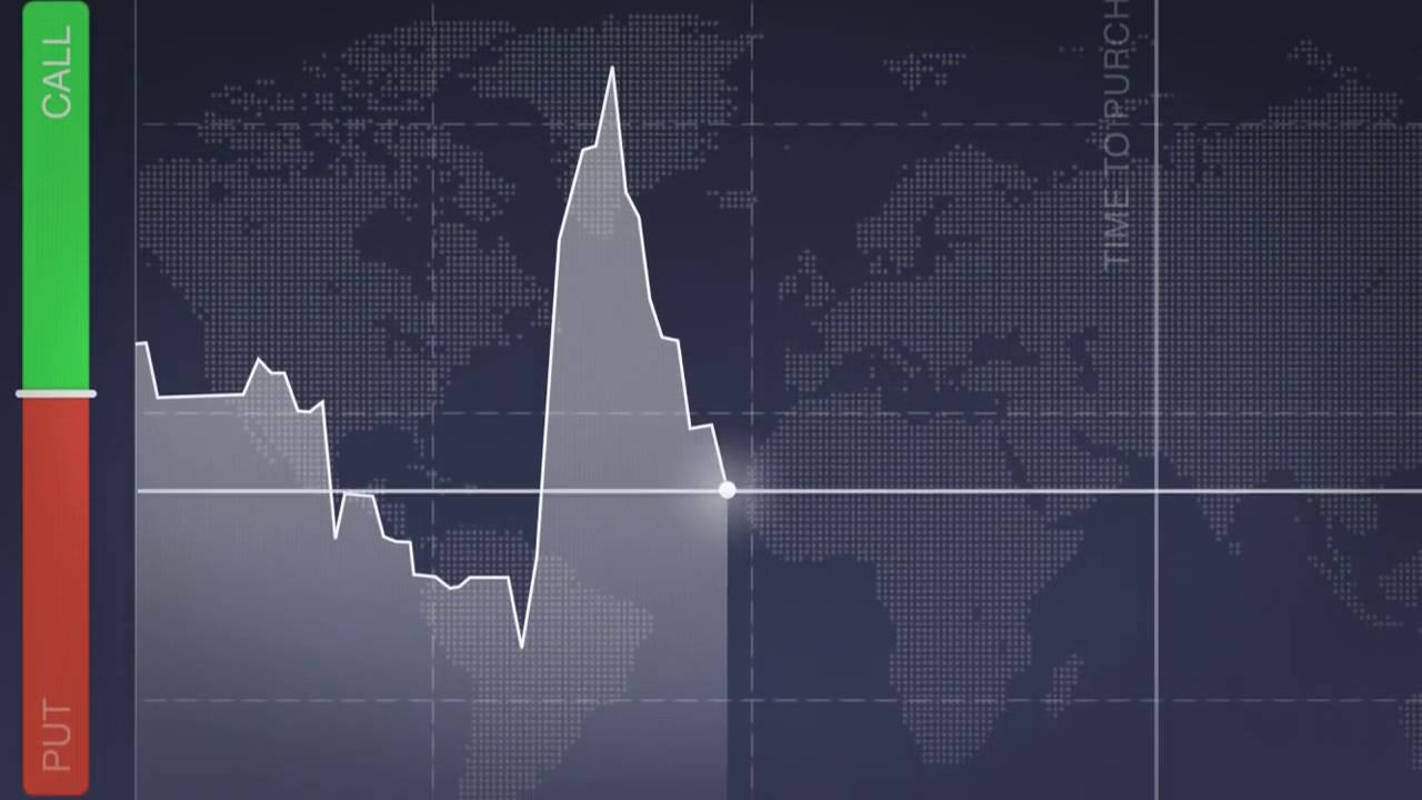How to start trading and investing