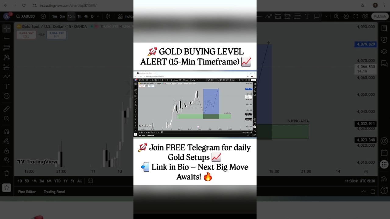🚀 GOLD BUYING LEVEL ALERT