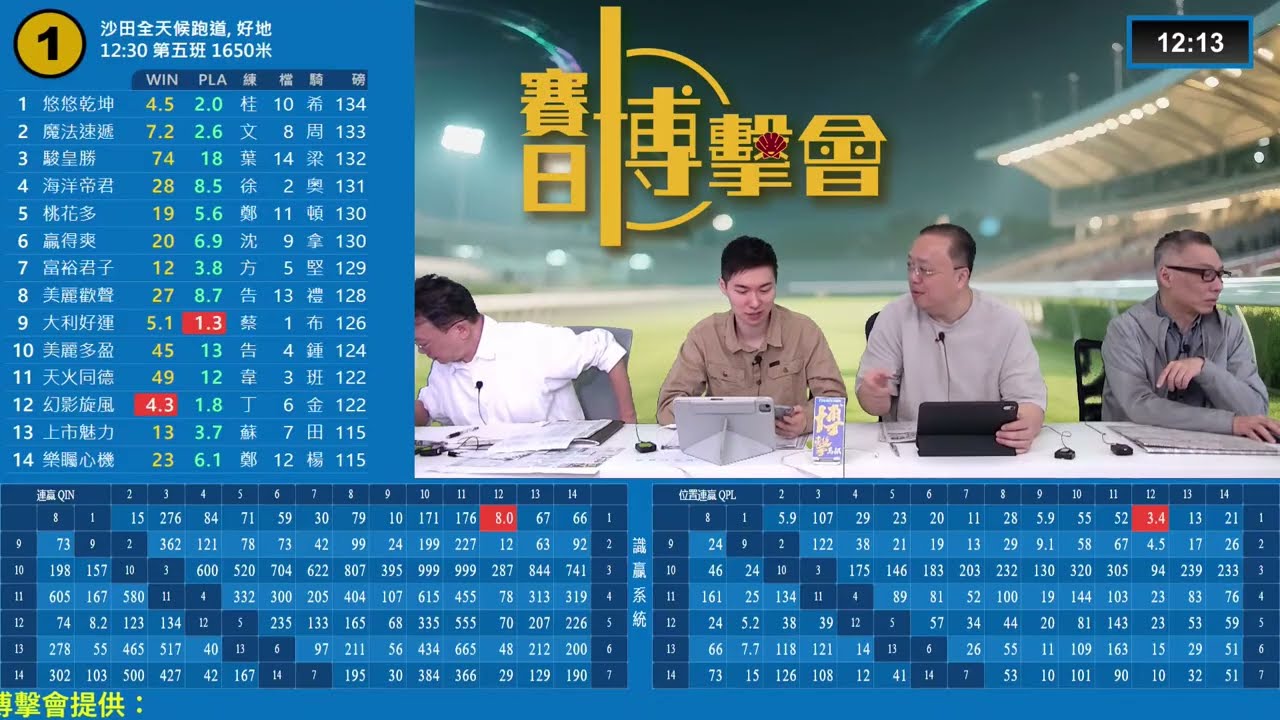 #香港賽馬【賽日博擊會】｜15-03-2026｜#博擊會｜節目主持：黃總、安西、仲達、天仔