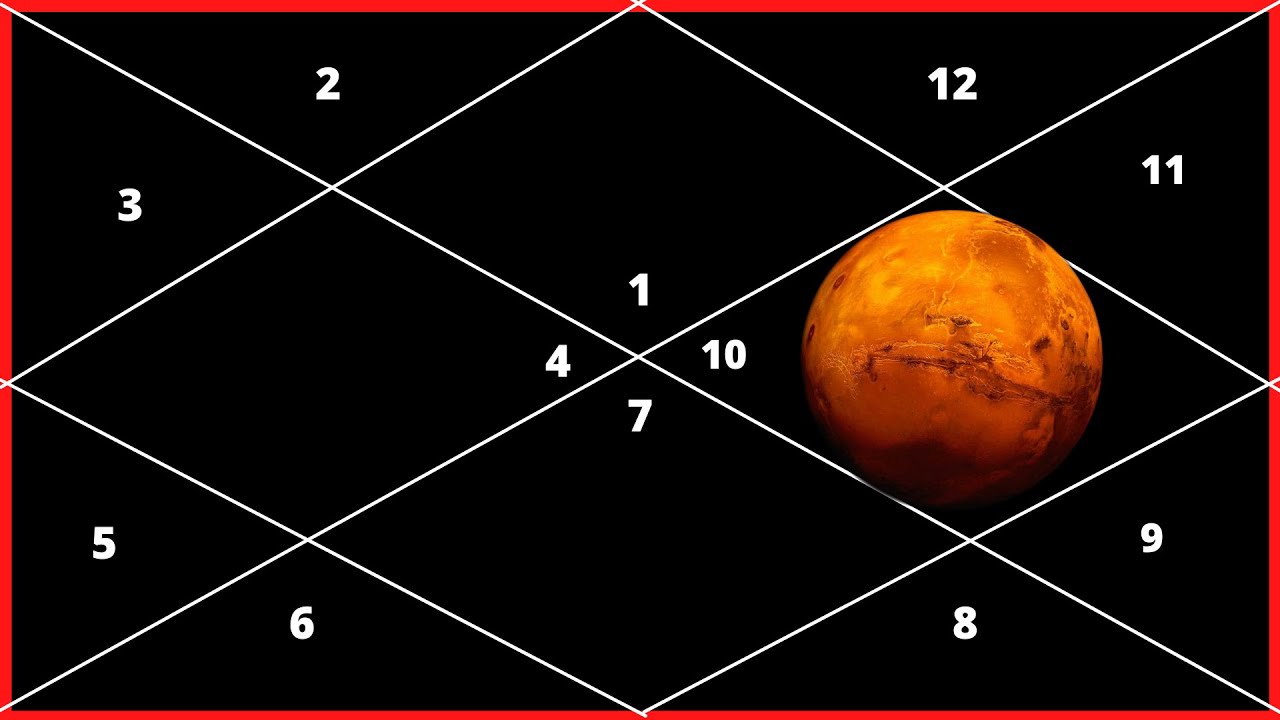Mars in Capricorn in 10th House for Aries Ascendant on Astro Rahu Channel By Vishal Sathye